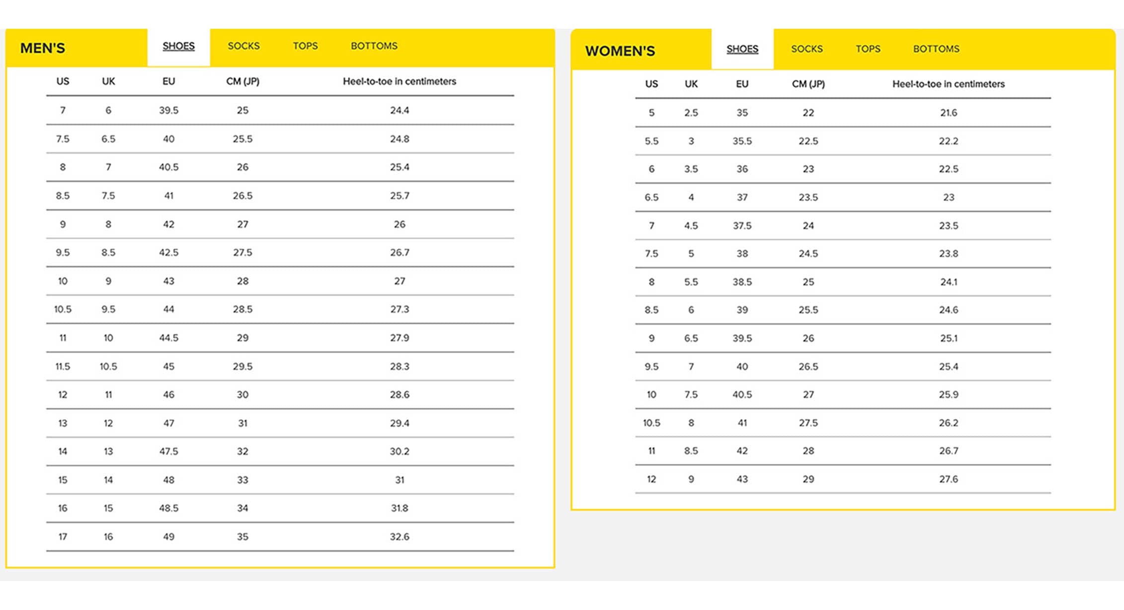 KEEN footwear size chart for men's and women's sizing