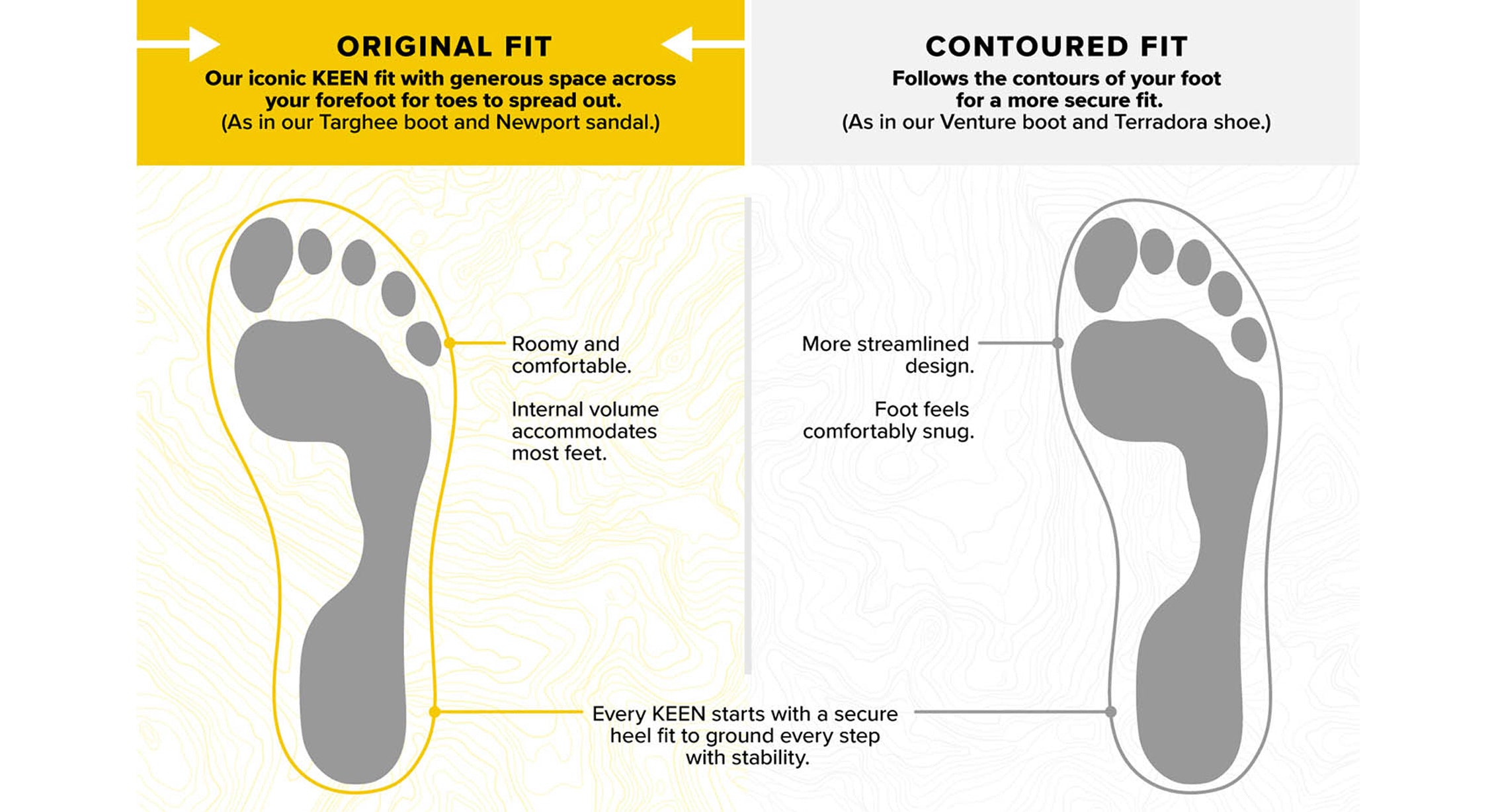 KEEN Original Fit vs KEEN Contoured Fit